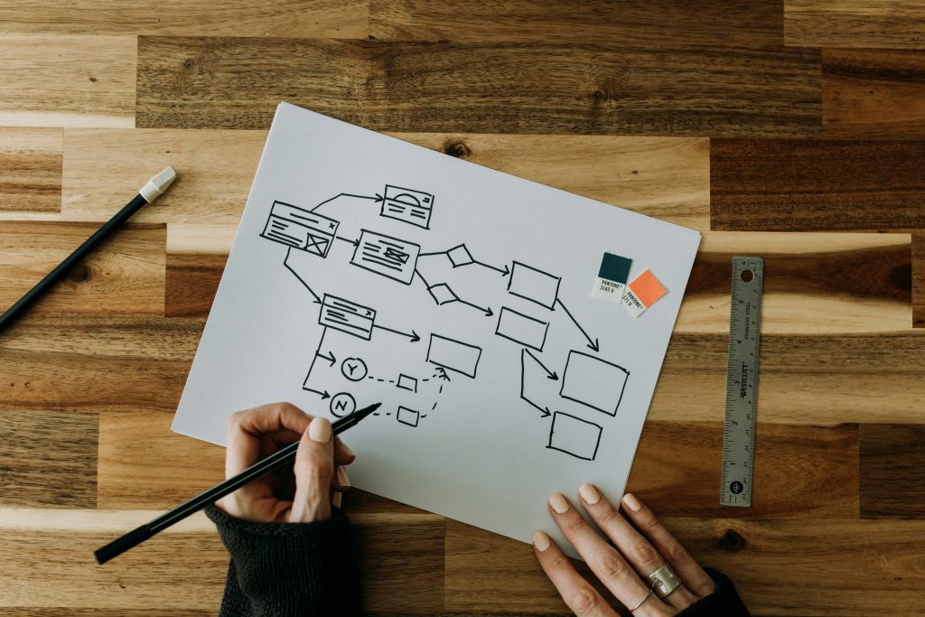 : Mão desenhando um diagrama de fluxo de usuário para melhorar a retenção de membros em comunidades online